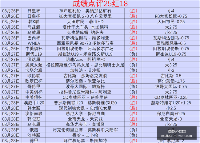 指挥的,生化危机,重制版,熊猫体育,熊猫体育下载,版本更新