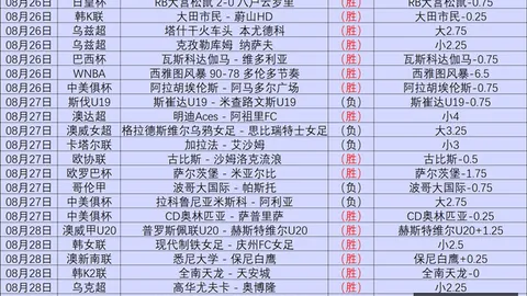 指挥的 生化危机4 重制版，力压 3夺冠，影史电子游戏改编电影新高峰